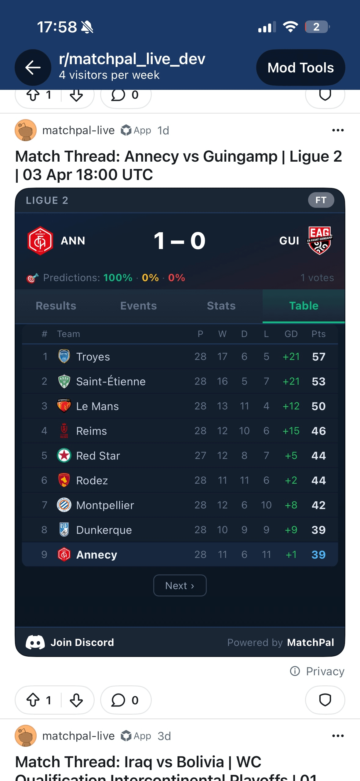 MatchPal running as a Devvit interactive post inside Reddit: a live Ligue 2 scoreboard (Annecy 1-0 Guingamp) with a standings table, rendered in-feed in a subreddit, with the Reddit upvote and comment bar visible above and below the post